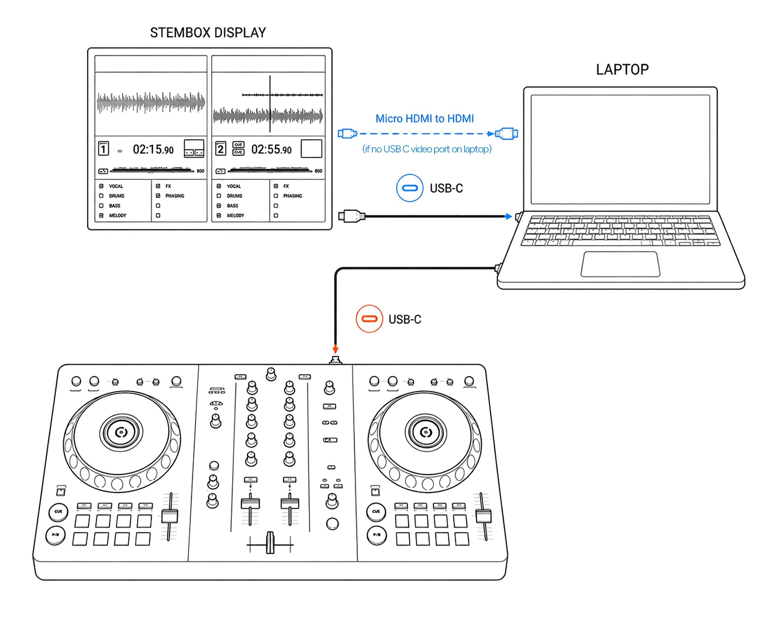 Branchement Stembox Display — avec ordinateur