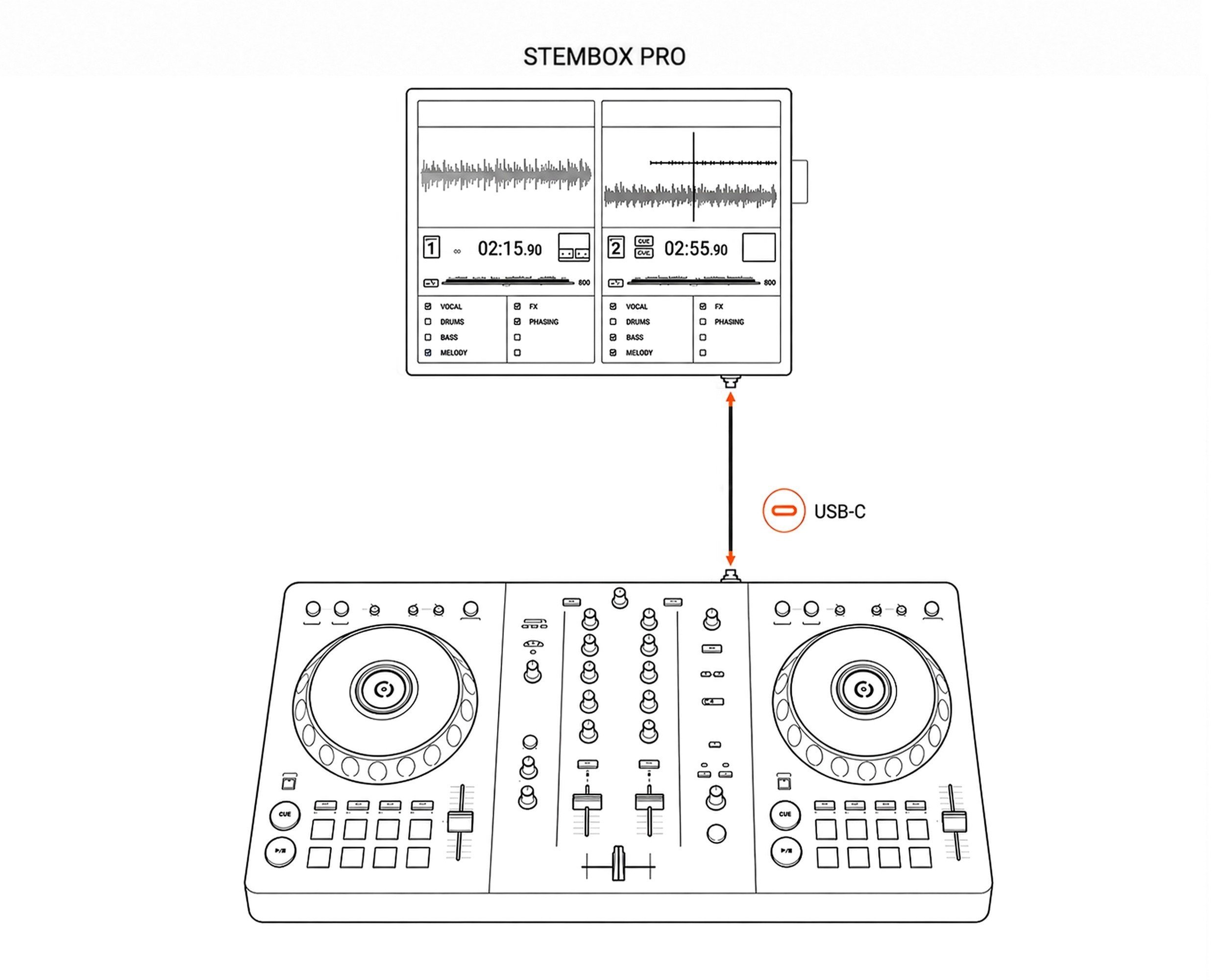 Branchement Stembox Pro — sans ordinateur