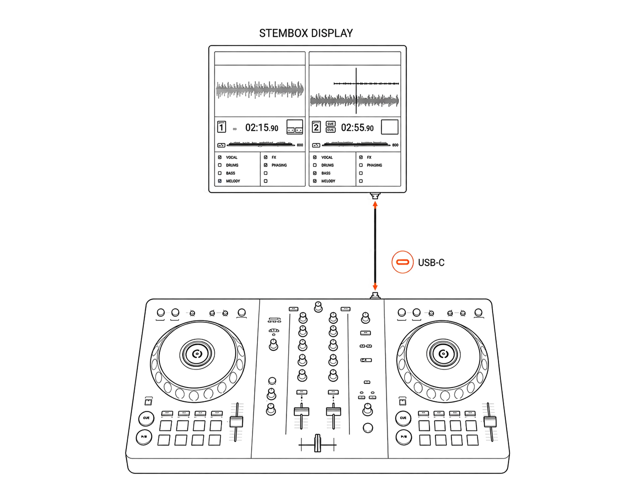 Branchement Stembox Pro + — sans ordinateur