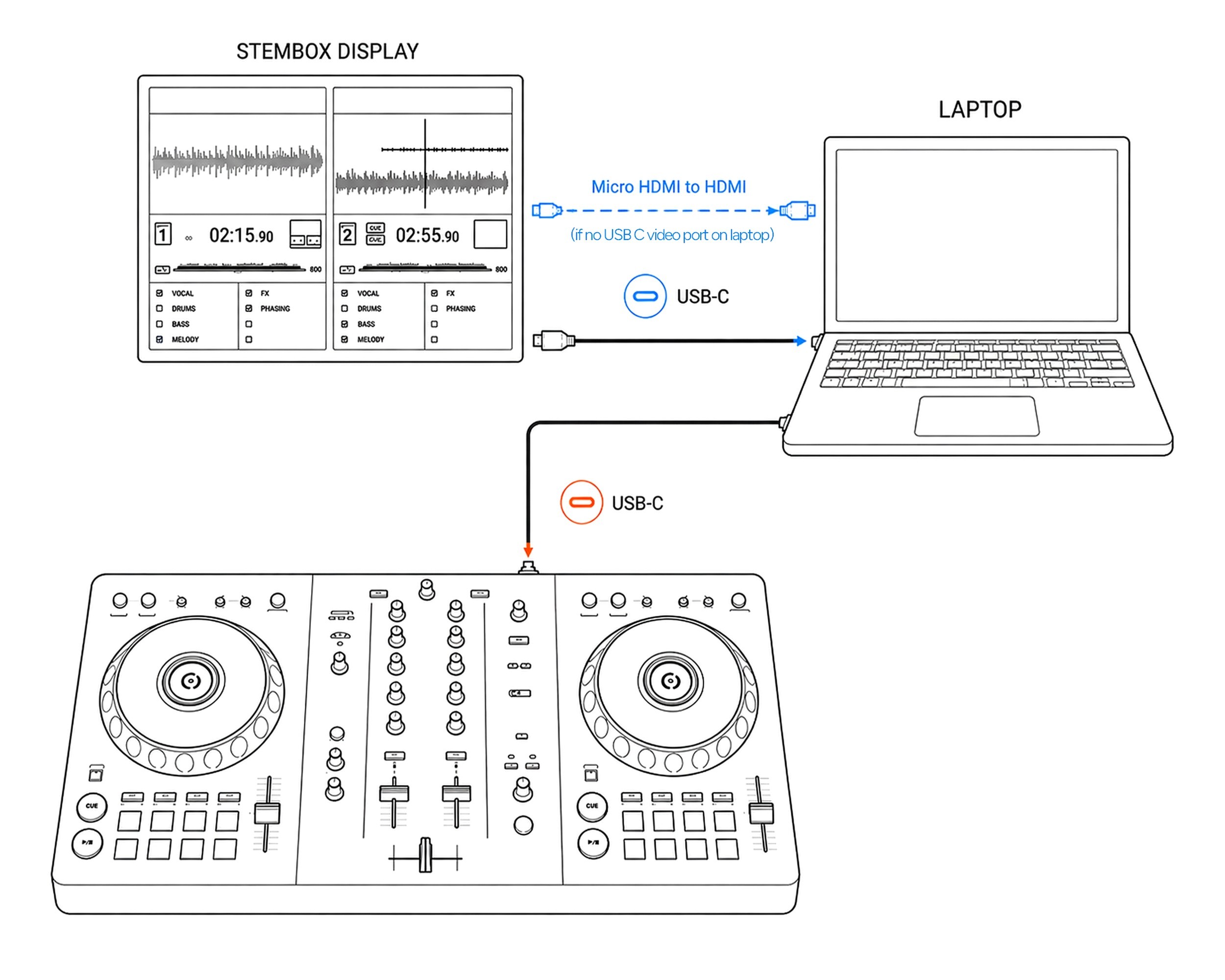 Branchement Stembox Pro — avec ordinateur